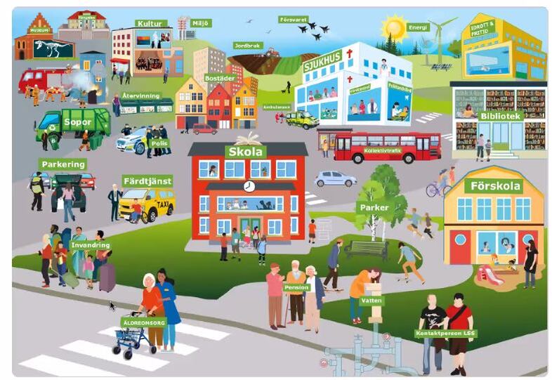 Illustration av en stad med olika samhällsfunktioner som skola, sjukhus, park och äldreomsorg.
