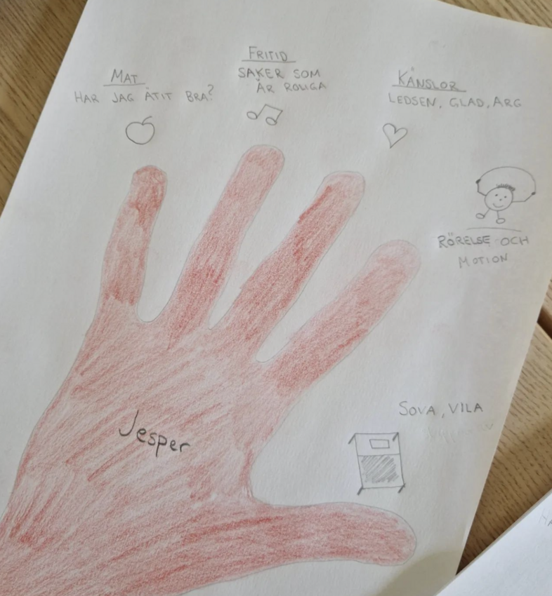 En hand ritad med röd krita på ett papper, omgiven av text och enkla symboler om mat, fritid, känslor, rörelse och vila.