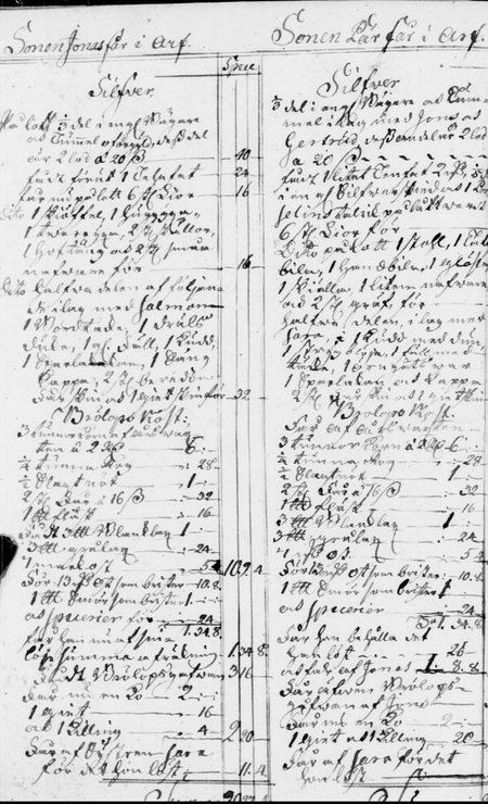 Handskriven sida med gammal svensk text, kolumner och siffror, troligen ett inventarium eller bokföring.