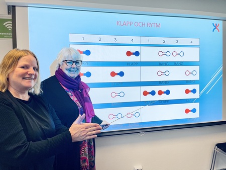 Två kvinnor står framför en projektor med en presentation om klapp och rytm.