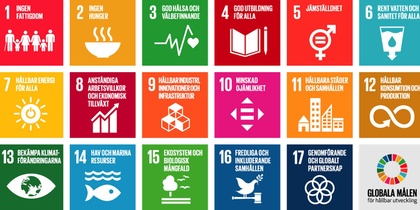 Bild med FN:s 17 globala mål för hållbar utveckling, illustrerade med ikoner och färger.