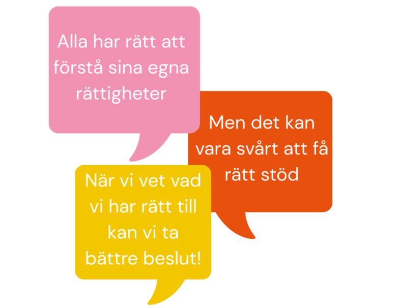 Tre färgade pratbubblor med svenska texter om rättigheter och stöd.